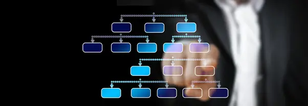 Mastering Demand Planning: Five Essential Steps